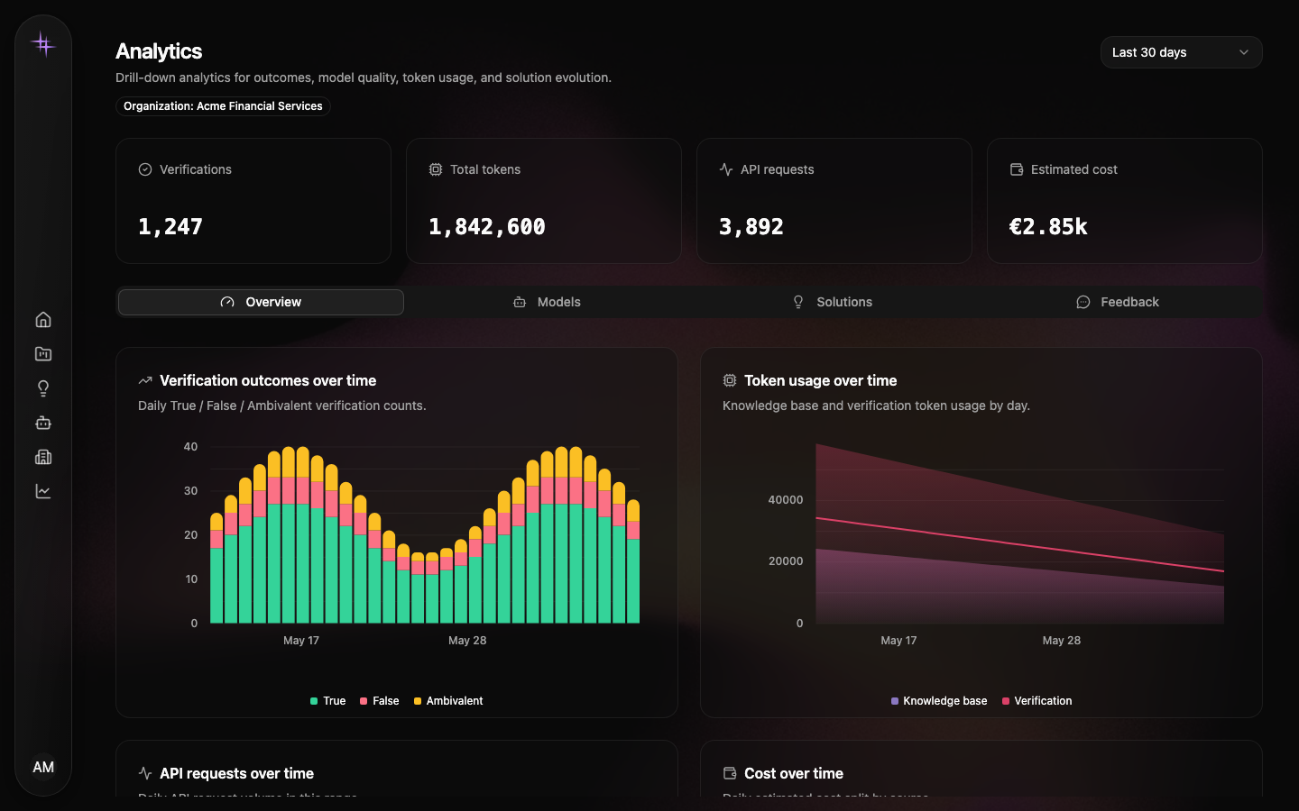Haloperia-Analytics-Ansicht mit Verifikationsergebnissen und Token-Nutzung über die Zeit.
