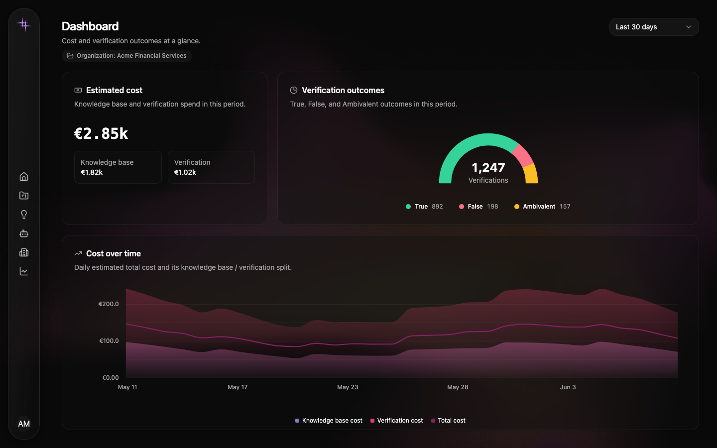 Haloperia-Dashboard mit geschätzten Kosten, Verifikationsergebnissen und Kostentrends.